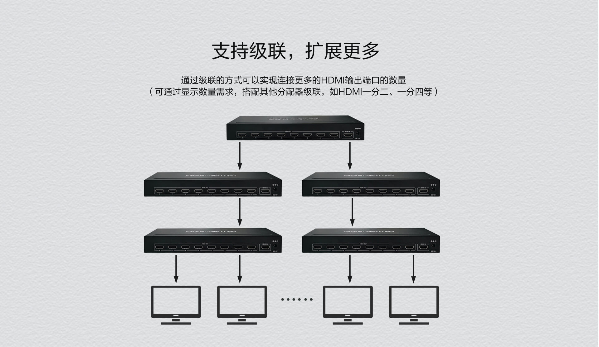 HDBaseT傳輸器